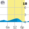 East Bahia Honda Key tide chart for Thursday, July 10, 2025