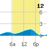 East Bahia Honda Key tide chart for Saturday, July 12, 2025