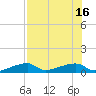 East Bahia Honda Key tide chart for Wednesday, July 16, 2025