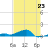 East Bahia Honda Key tide chart for Wednesday, July 23, 2025