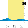 East Bahia Honda Key tide chart for Wednesday, July 30, 2025