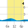 East Bahia Honda Key tide chart for Friday, July 4, 2025