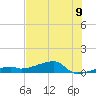East Bahia Honda Key tide chart for Wednesday, July 9, 2025