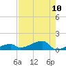 East Bahia Honda Key tide chart for Sunday, August 10, 2025