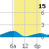 East Bahia Honda Key tide chart for Friday, August 15, 2025