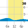 East Bahia Honda Key tide chart for Saturday, August 30, 2025