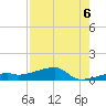 East Bahia Honda Key tide chart for Wednesday, August 6, 2025