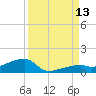 East Bahia Honda Key tide chart for Saturday, September 13, 2025