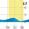 East Bahia Honda Key tide chart for Wednesday, September 17, 2025