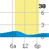 East Bahia Honda Key tide chart for Tuesday, September 30, 2025