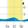East Bahia Honda Key tide chart for Thursday, September 4, 2025