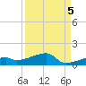 East Bahia Honda Key tide chart for Friday, September 5, 2025