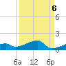 East Bahia Honda Key tide chart for Saturday, September 6, 2025