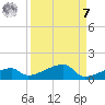 East Bahia Honda Key tide chart for Sunday, September 7, 2025
