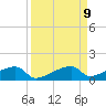East Bahia Honda Key tide chart for Tuesday, September 9, 2025