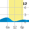 East Bahia Honda Key tide chart for Sunday, October 12, 2025