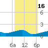East Bahia Honda Key tide chart for Thursday, October 16, 2025