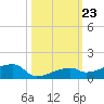 East Bahia Honda Key tide chart for Thursday, October 23, 2025