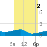 East Bahia Honda Key tide chart for Thursday, October 2, 2025