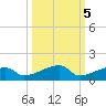 East Bahia Honda Key tide chart for Sunday, October 5, 2025