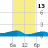 East Bahia Honda Key tide chart for Thursday, November 13, 2025