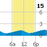 East Bahia Honda Key tide chart for Saturday, November 15, 2025