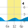 East Bahia Honda Key tide chart for Tuesday, November 4, 2025