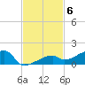 East Bahia Honda Key tide chart for Thursday, November 6, 2025