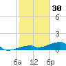 East Bahia Honda Key tide chart for Tuesday, December 30, 2025
