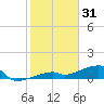 East Bahia Honda Key tide chart for Wednesday, December 31, 2025