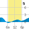 East Bahia Honda Key tide chart for Friday, December 5, 2025