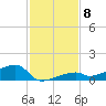 East Bahia Honda Key tide chart for Monday, December 8, 2025