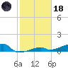East Bahia Honda Key tide chart for Sunday, January 18, 2026