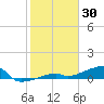 East Bahia Honda Key tide chart for Friday, January 30, 2026