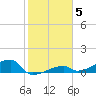 East Bahia Honda Key tide chart for Monday, January 5, 2026