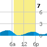 East Bahia Honda Key tide chart for Wednesday, January 7, 2026
