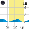 East Bahia Honda Key tide chart for Wednesday, March 18, 2026