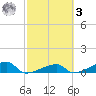 East Bahia Honda Key tide chart for Tuesday, March 3, 2026