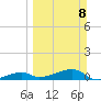 East Bahia Honda Key tide chart for Sunday, March 8, 2026