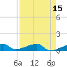 East Bahia Honda Key tide chart for Wednesday, April 15, 2026