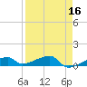 East Bahia Honda Key tide chart for Thursday, April 16, 2026