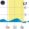 East Bahia Honda Key tide chart for Friday, April 17, 2026