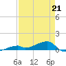 East Bahia Honda Key tide chart for Tuesday, April 21, 2026