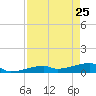 East Bahia Honda Key tide chart for Saturday, April 25, 2026