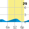 East Bahia Honda Key tide chart for Wednesday, April 29, 2026