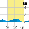 East Bahia Honda Key tide chart for Thursday, April 30, 2026