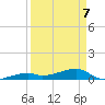 East Bahia Honda Key tide chart for Tuesday, April 7, 2026