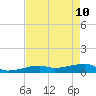 East Bahia Honda Key tide chart for Sunday, May 10, 2026