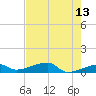 East Bahia Honda Key tide chart for Wednesday, May 13, 2026