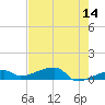 East Bahia Honda Key tide chart for Thursday, May 14, 2026